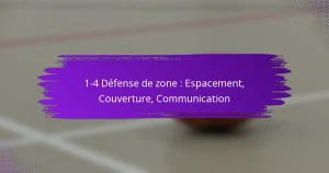1-4 Défense de zone : Espacement, Couverture, Communication